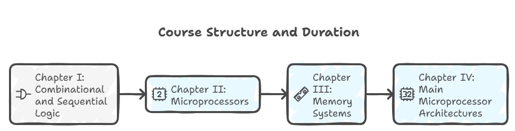 Embedded Computing cours