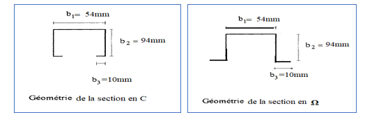 Cross-sections of form (C) and (Ω) beams.